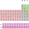The period table of the elements
